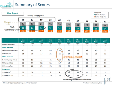 Analytics and Insights